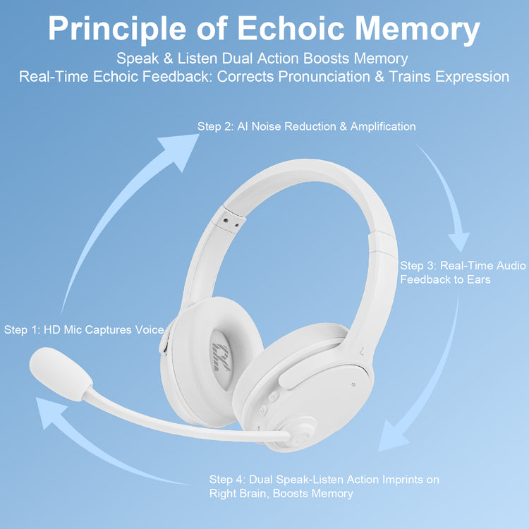 Nightwooolf Memory Learning Real-Time Echoic Headset for Reading Practice and Language Training
