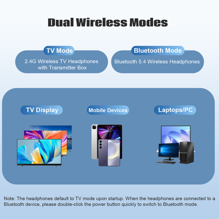 Nightwooolf  Bluetooth & 2.4G Dual-Mode Wireless TV Headphones