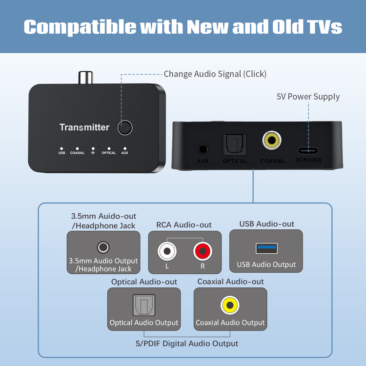 Nightwooolf  Bluetooth & 2.4G Dual-Mode Wireless TV Headphones